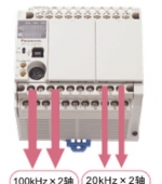 AFP0RC32T；功能介紹SUNX（日本神視）可編程控制器