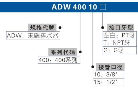 在售，臺(tái)灣AIRTAC消聲排氣節(jié)流閥BESL-03，BSL-03，BSL-02