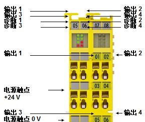 倍福安全模塊性能概覽，beckhoff產(chǎn)品描述