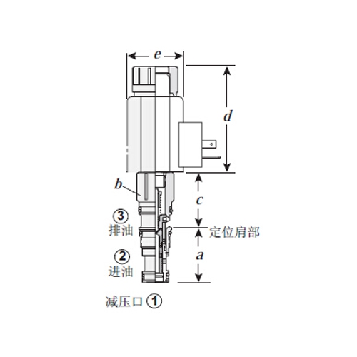 RPCC-LAV 美國進(jìn)口SUN泄壓閥使用說明書